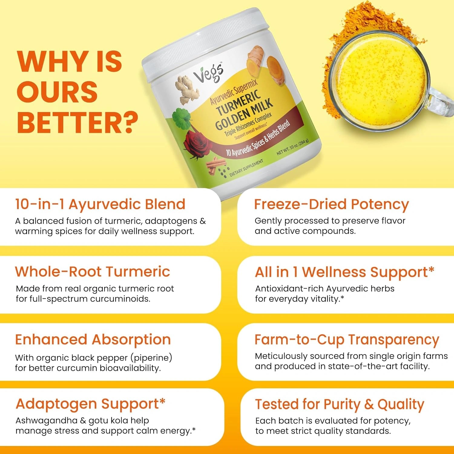 Ayurvedic Spice Turmeric Latte Golden Milk