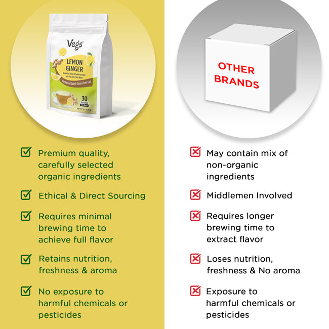 Lemon Ginger Tea Bags