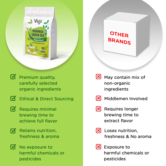 Moringa Green Tea Bags