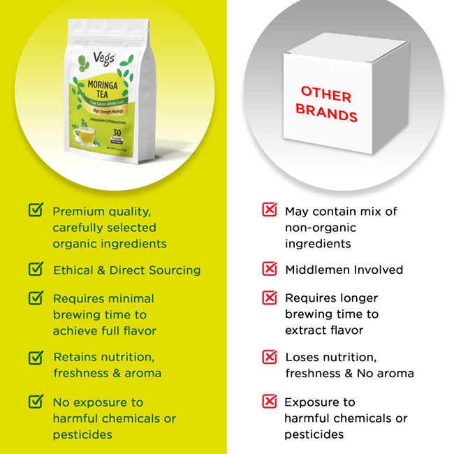 Moringa Leaf Tea