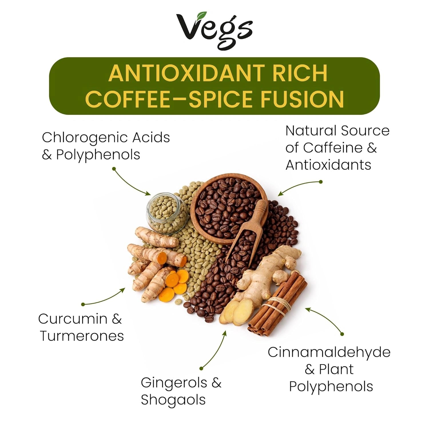 Turmeric Green Coffee